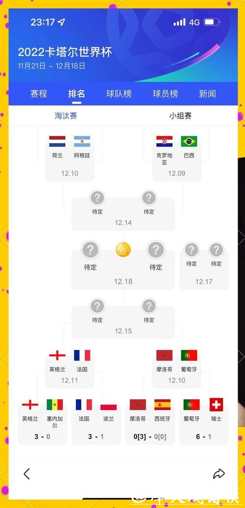 世界杯比赛预测:足球迷心中的夺冠热门 世界杯比赛预测:足球迷心中的夺冠热门