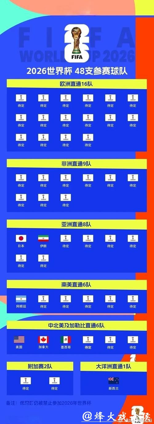 哪些球队能脱颖而出闯入2026世界杯? 哪些球队能脱颖而出闯入2026世界杯?