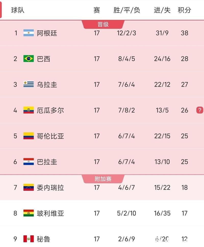 哪些球队能脱颖而出闯入2026世界杯? 哪些球队能脱颖而出闯入2026世界杯?