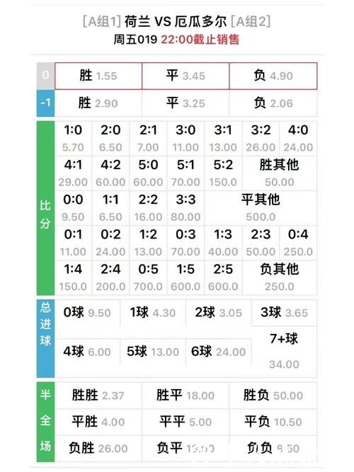 世界杯下注网站实时赔率查询攻略