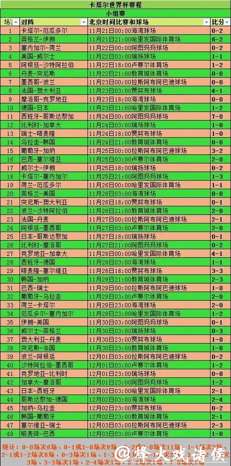 世界杯比分榜单：各队表现一览